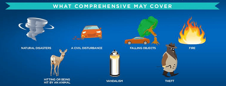 What does comprehensive car insurance cover